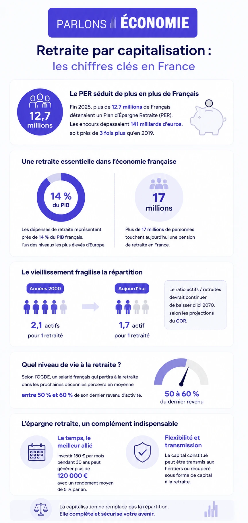 une infographie sur la retraite par capitalisation